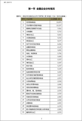 2014年中国其他金属制日用品制造行业辽宁省鞍山市TOP10企业排名